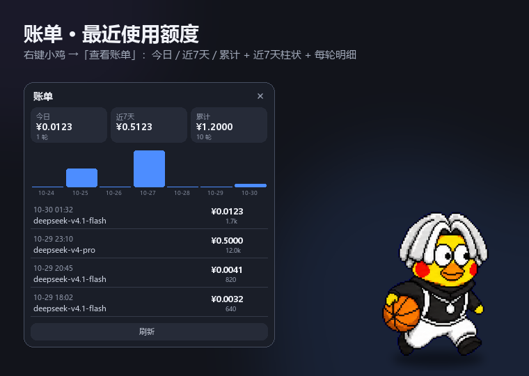 usage ledger