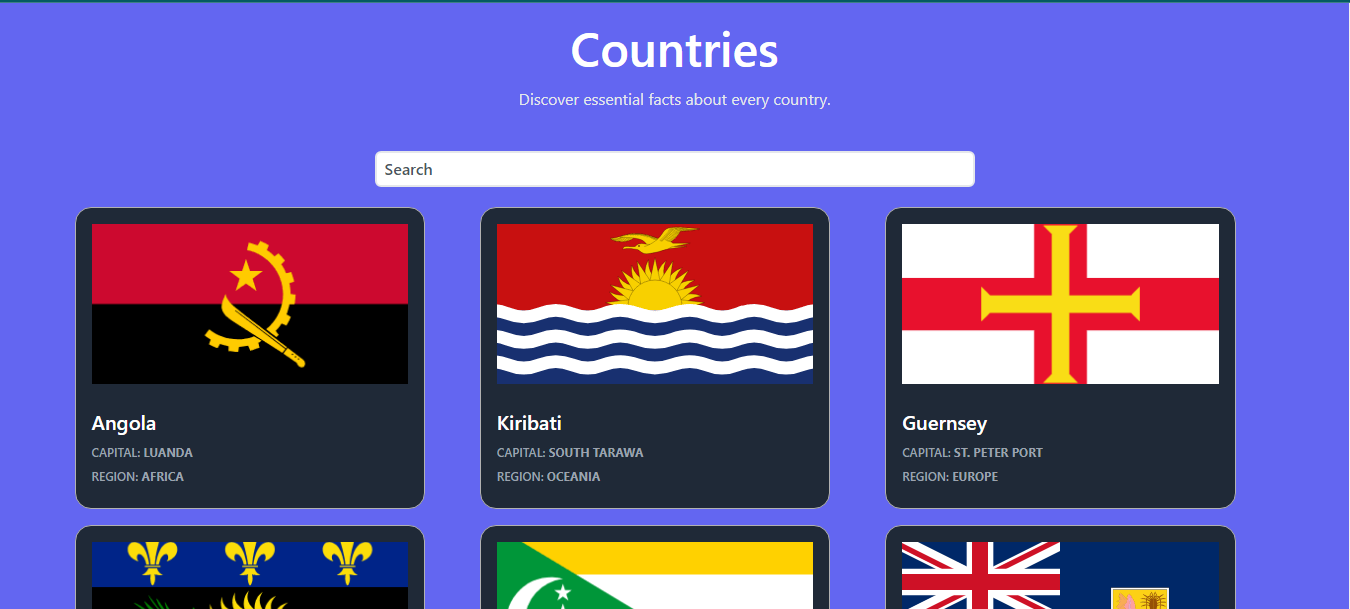 countries