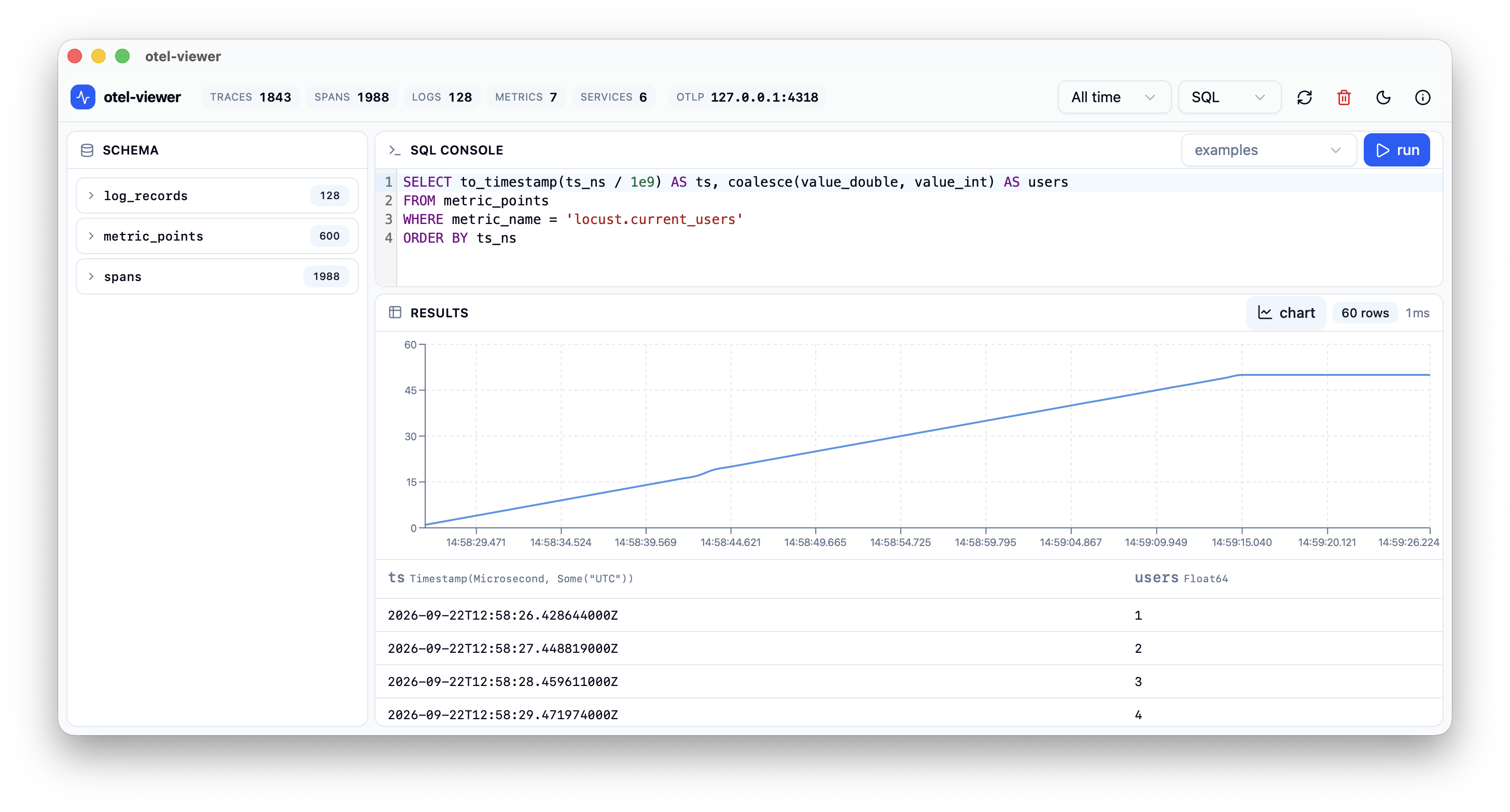 sql chart