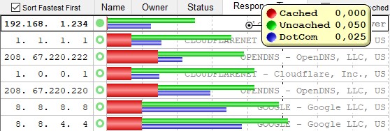 benchmark results