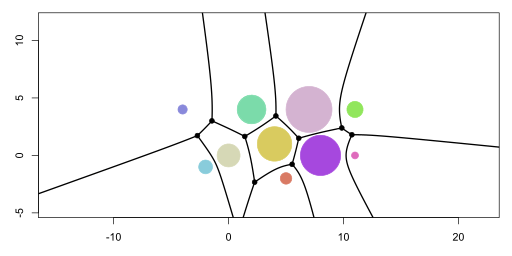 GitHub - stla/Apollonius: Additively weighted Voronoï diagrams