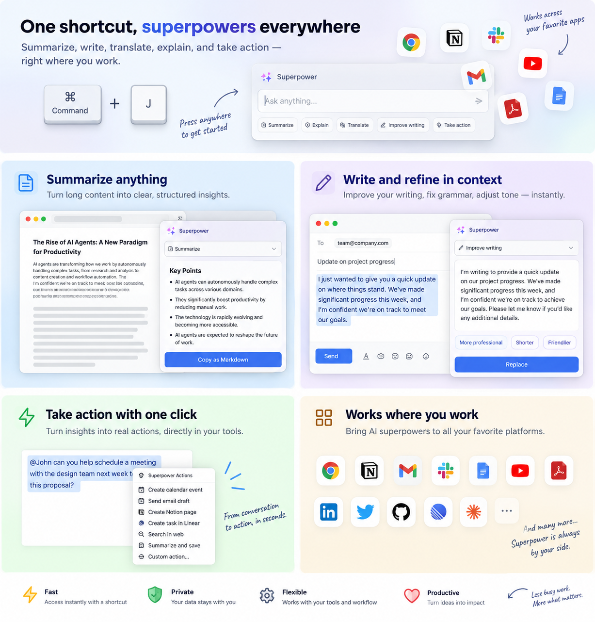 Illustrative overview of Superpower summarization, writing and action workflows
