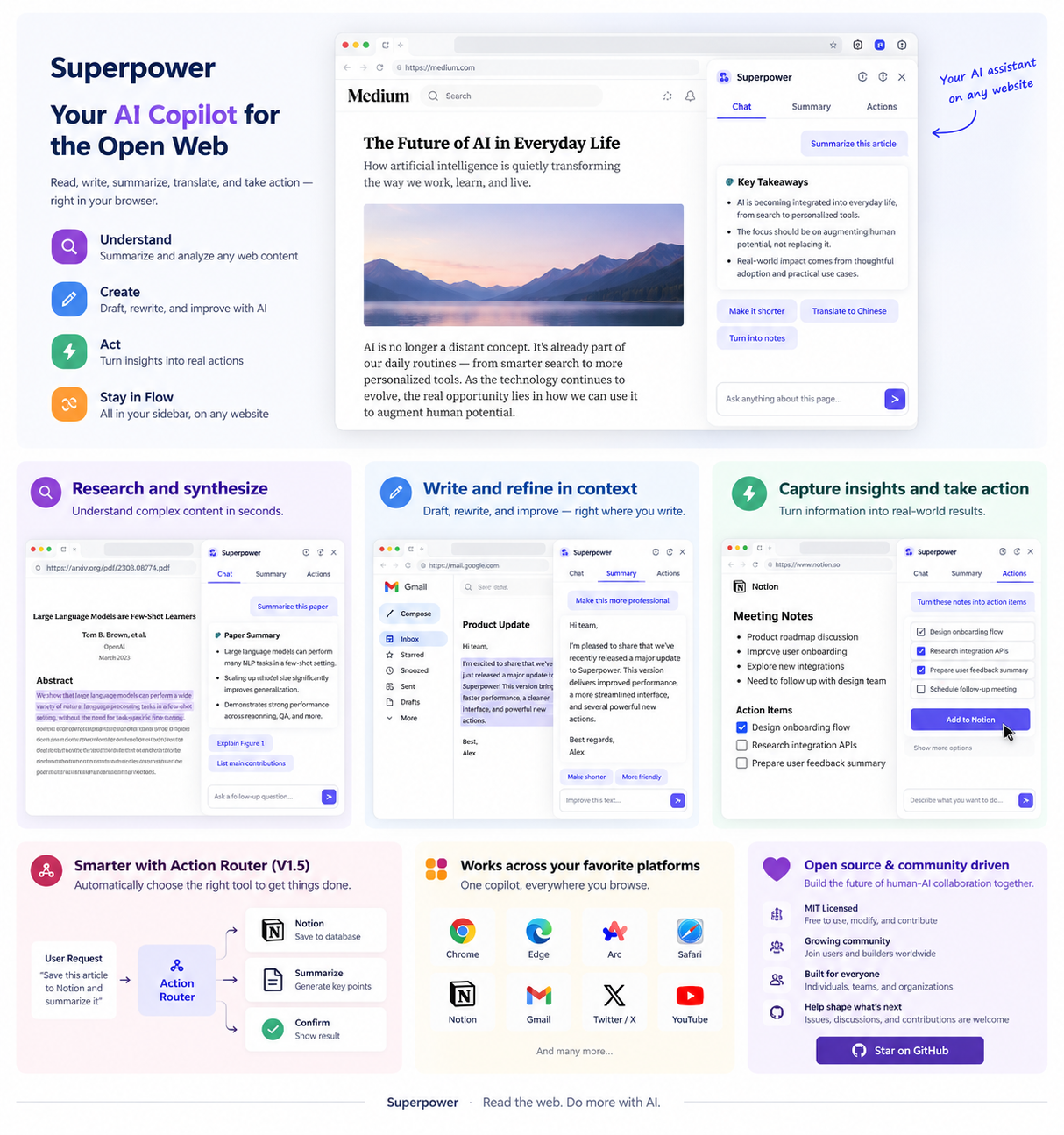Illustrative Superpower product tour showing research, writing, actions and browser workflows
