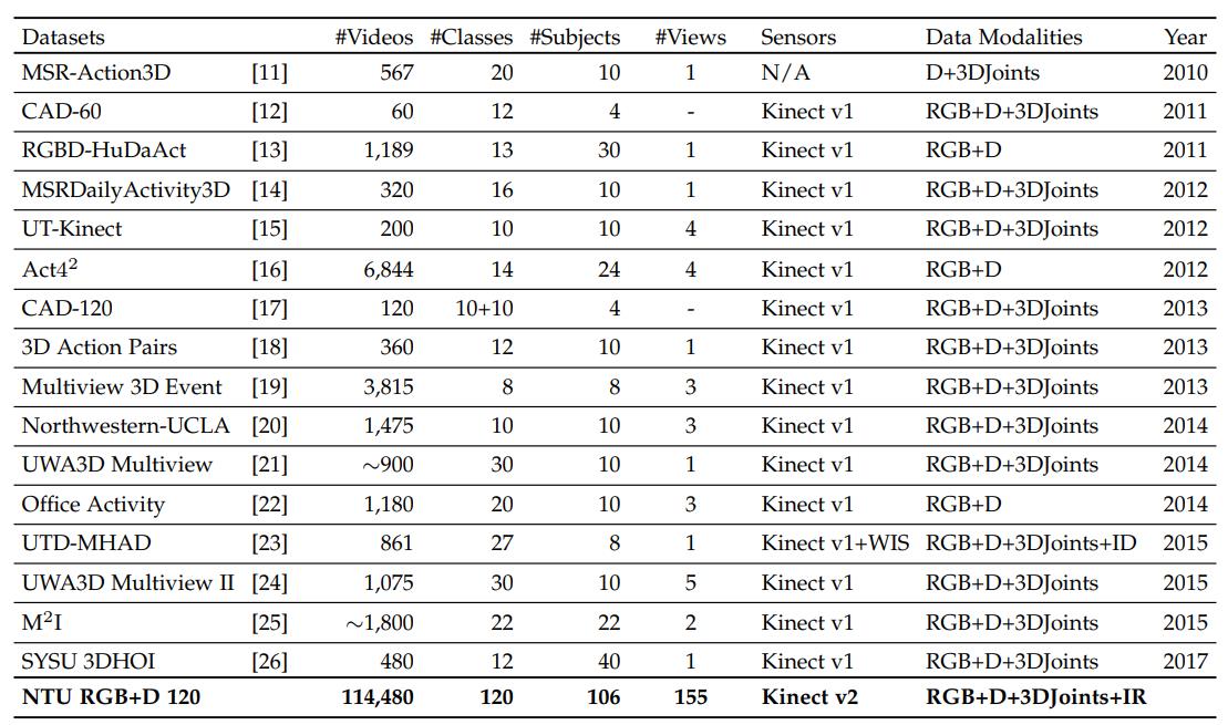 datasets