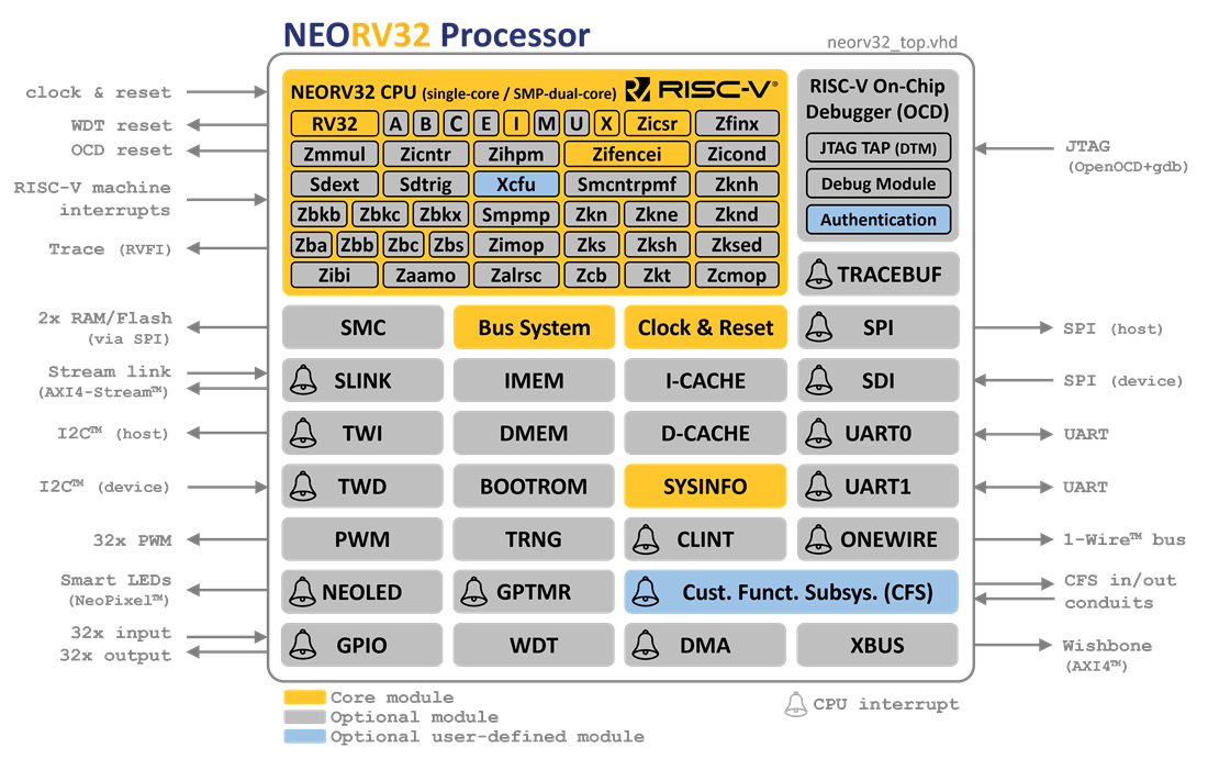 neorv32 block diagram
