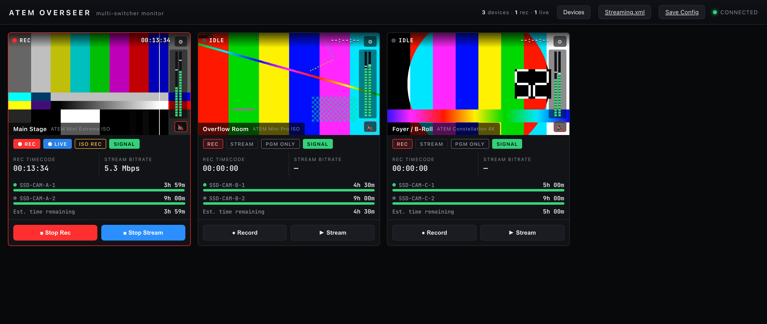 Atem Overseer dashboard