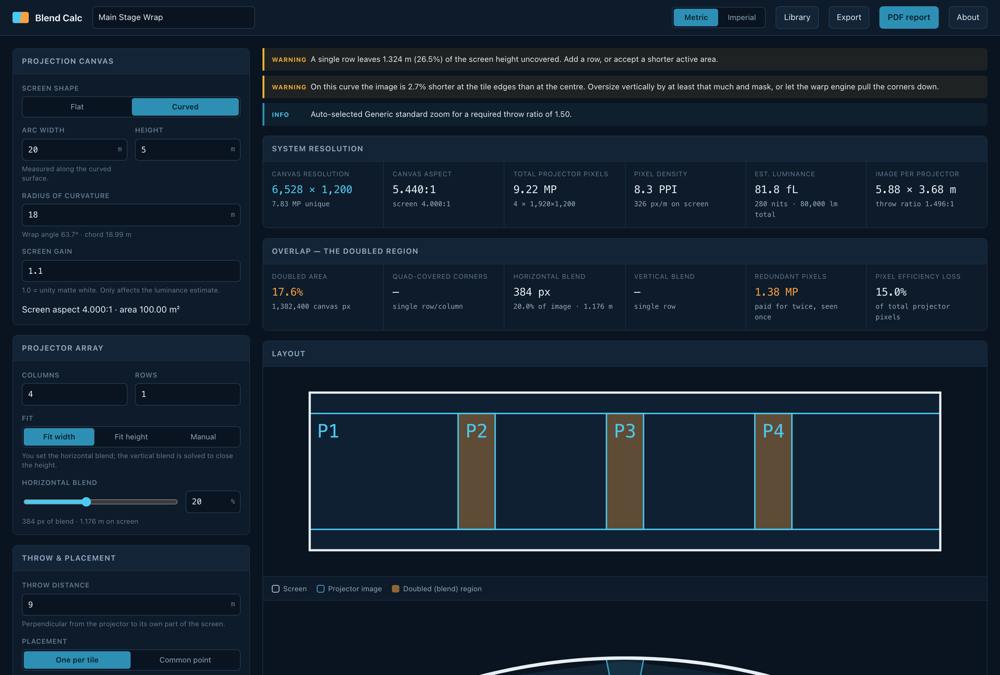 Blend Calc — a four-projector cylindrical wrap, showing the system resolution, overlap
budget and array layout
