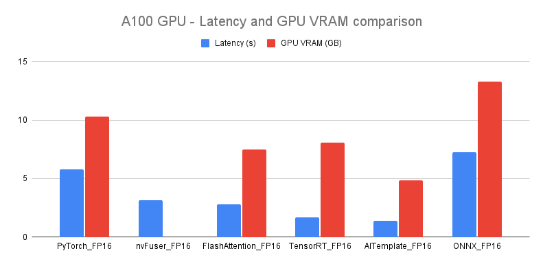 A100_GPU_graph