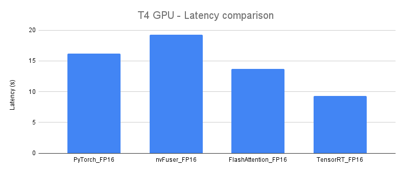 T4_GPU_graph