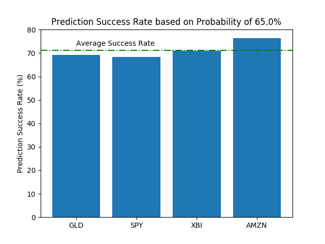 alt 65% probability threshold