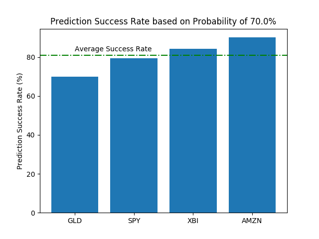 alt 70% probability threshold