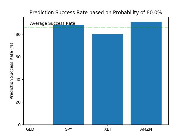 alt 80% probability threshold