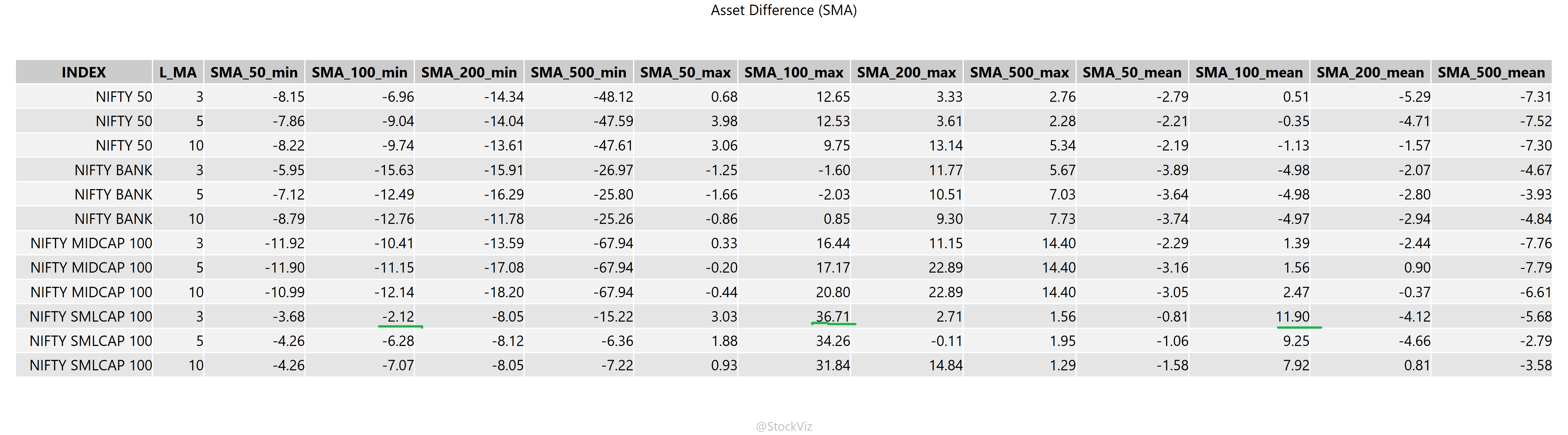 difference in assets accumulated