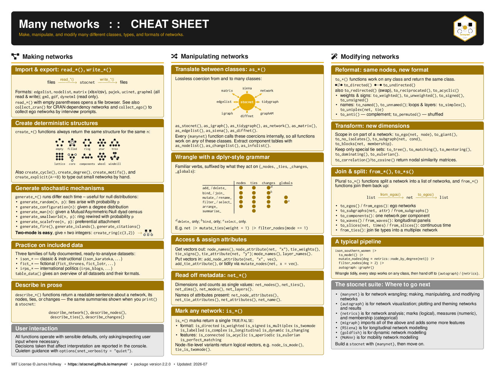 manynet cheatsheet page 1