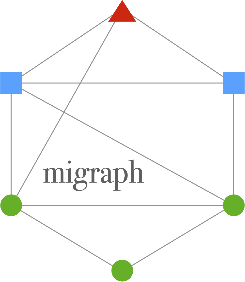 migraph hex sticker