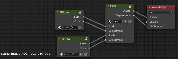 Blending material