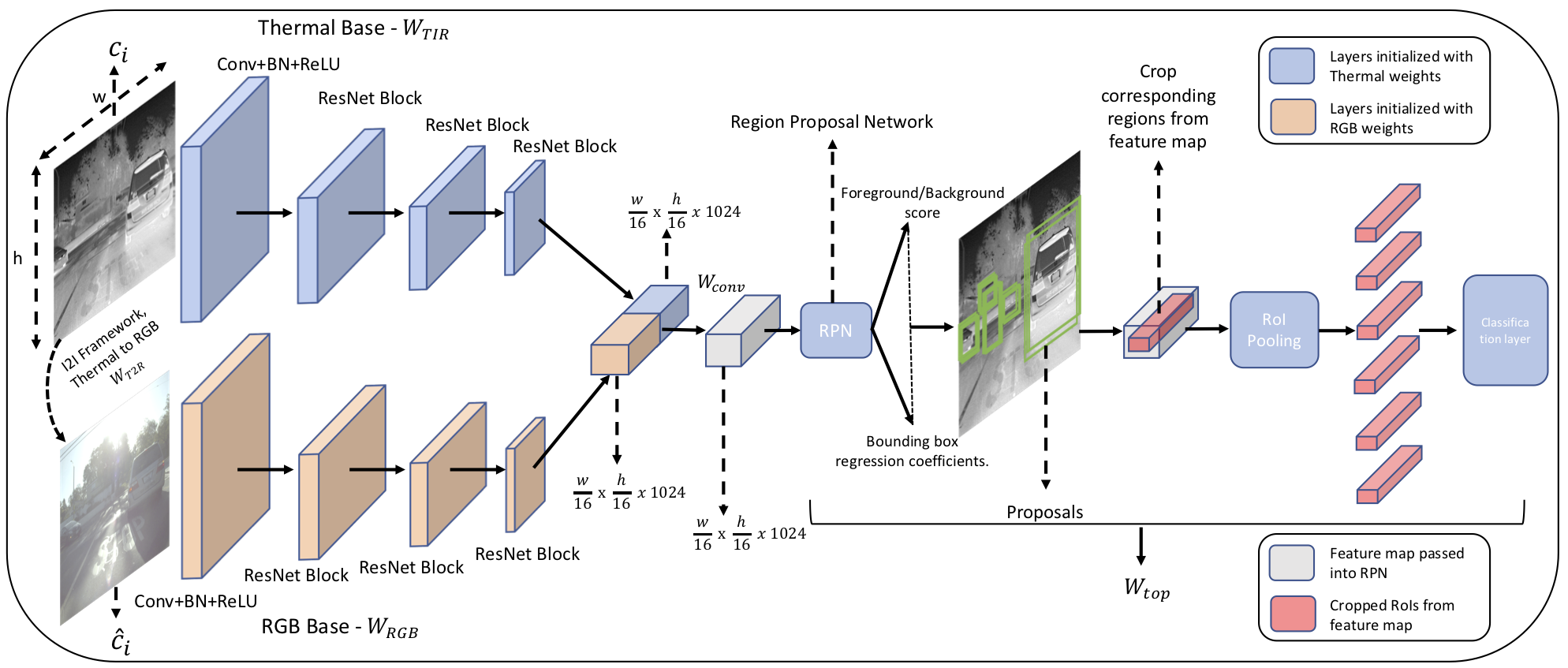 Framework