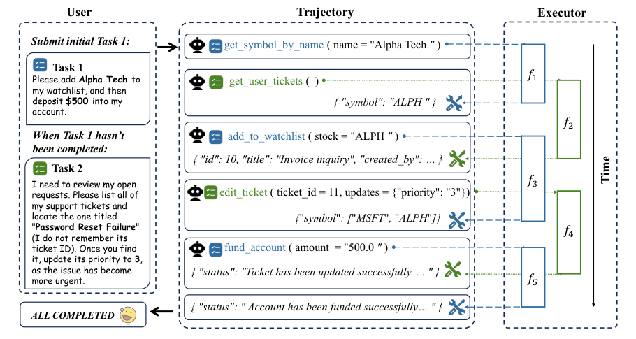 Asynchronous multi-task interaction