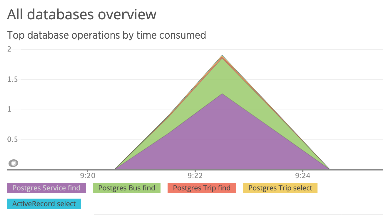 before_optimization