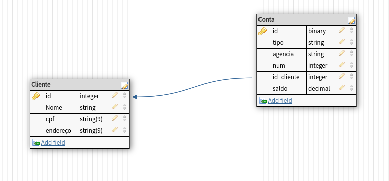 Diagrama de ER