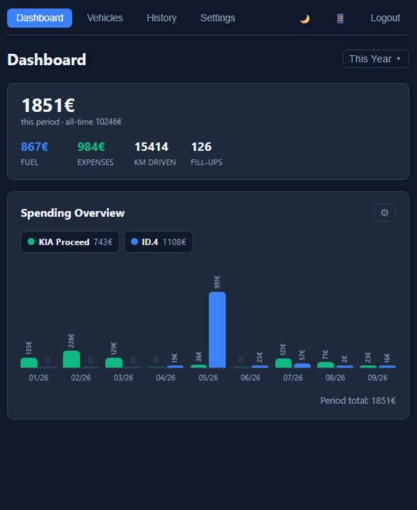 Dashboard