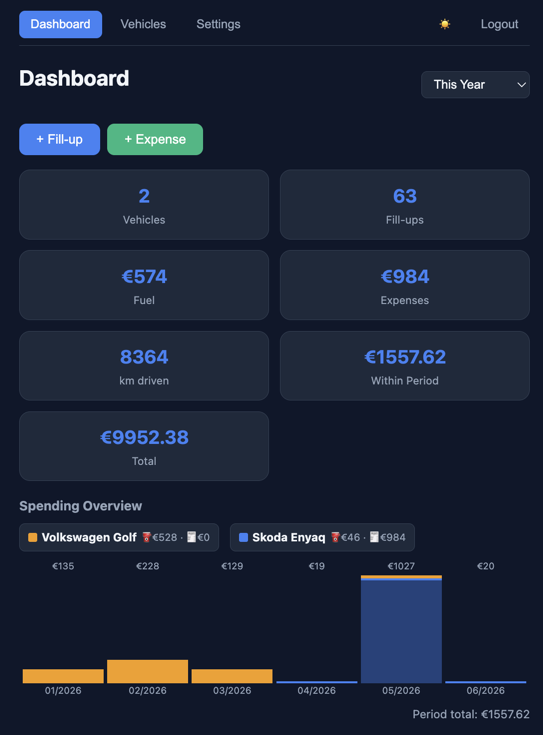 Dashboard