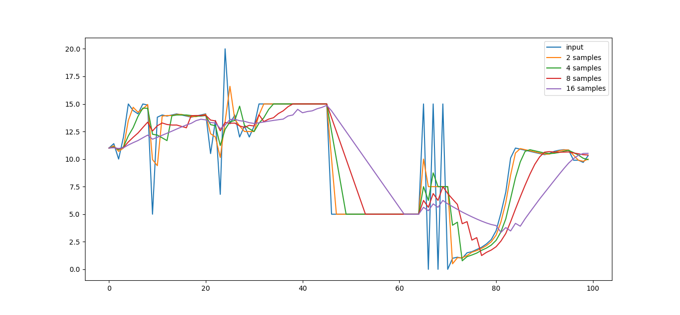 res/average_data.png