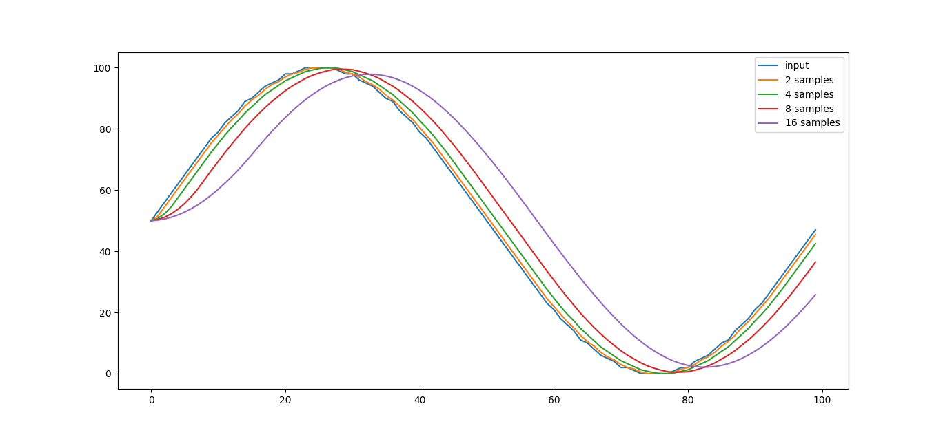 res/average_sinus.png