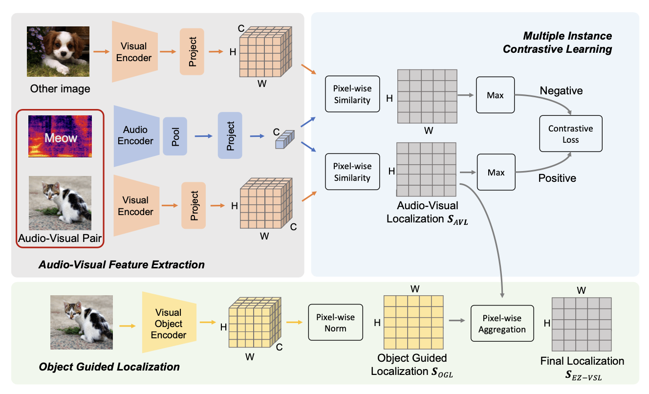 EZ-VSL Illustration