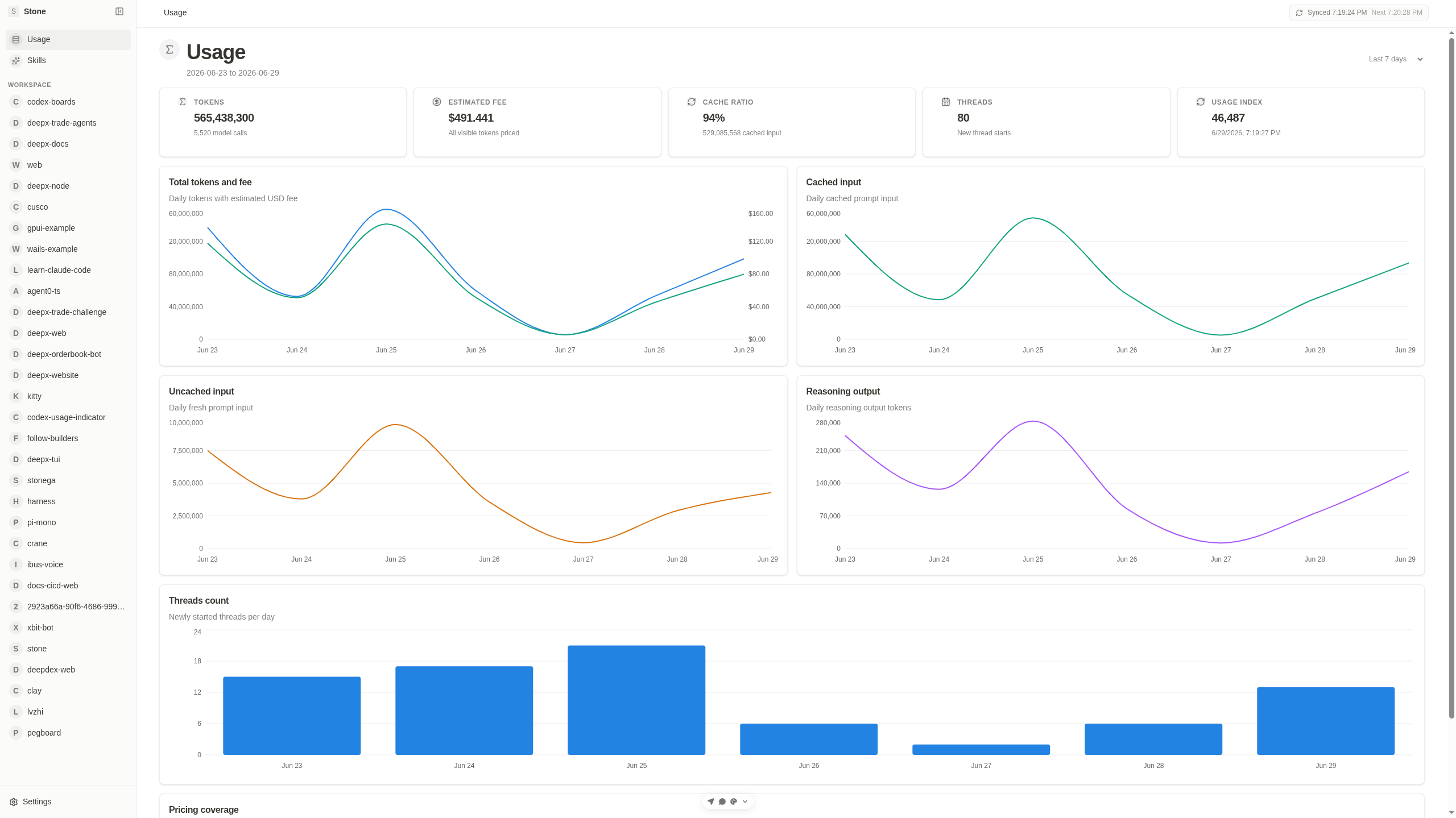 Codex Boards usage dashboard