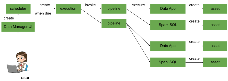 Pipeline Execution Diagram