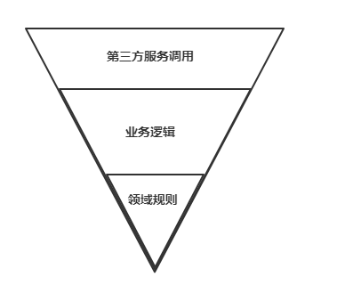 服务架构依赖图