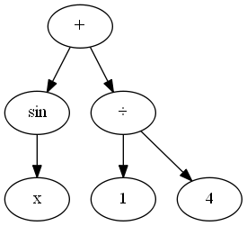 example syntax tree