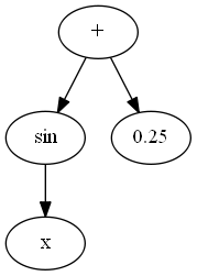 example syntax tree
