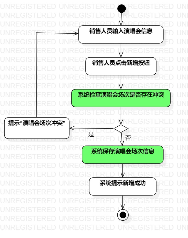 新增场次活动图