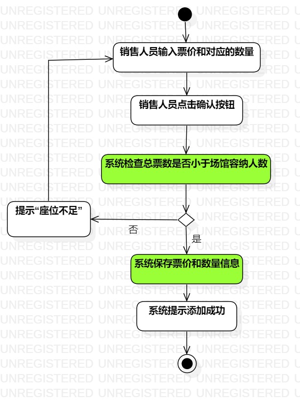 设置票价和数量活动图