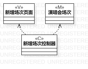 新增场次的类图