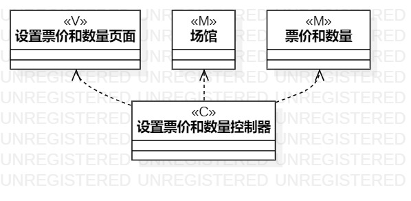 设置票价和数量的类图