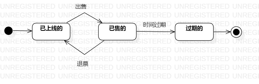 演唱会门票的状态图