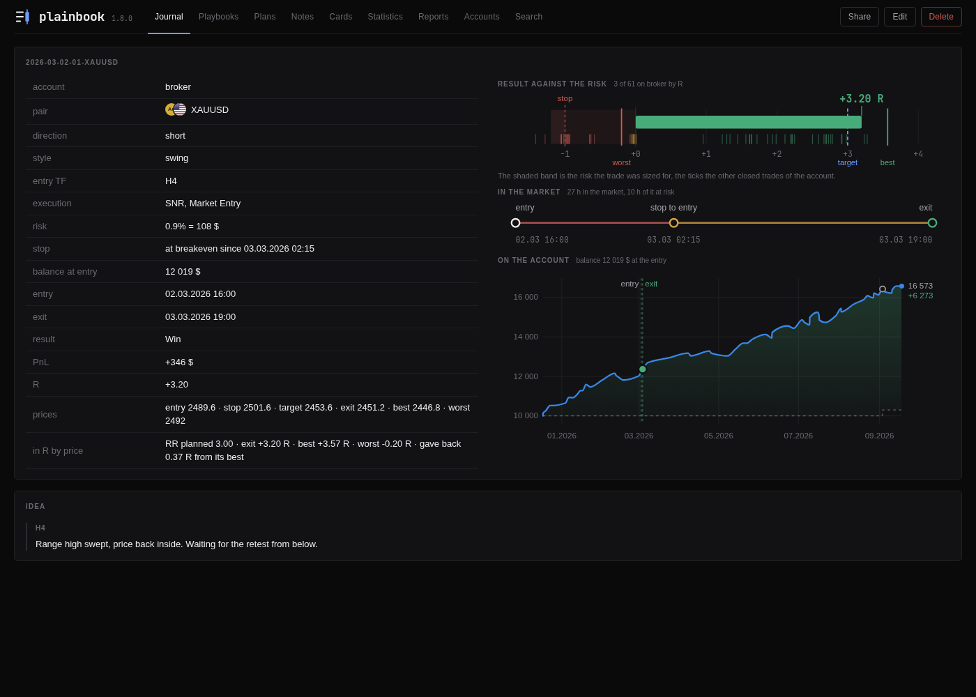 The page of a trade: its fields and prices beside its passport, the result in R against the risk with the target, the best and the worst price, the time in the market and the trade on the equity curve of its account