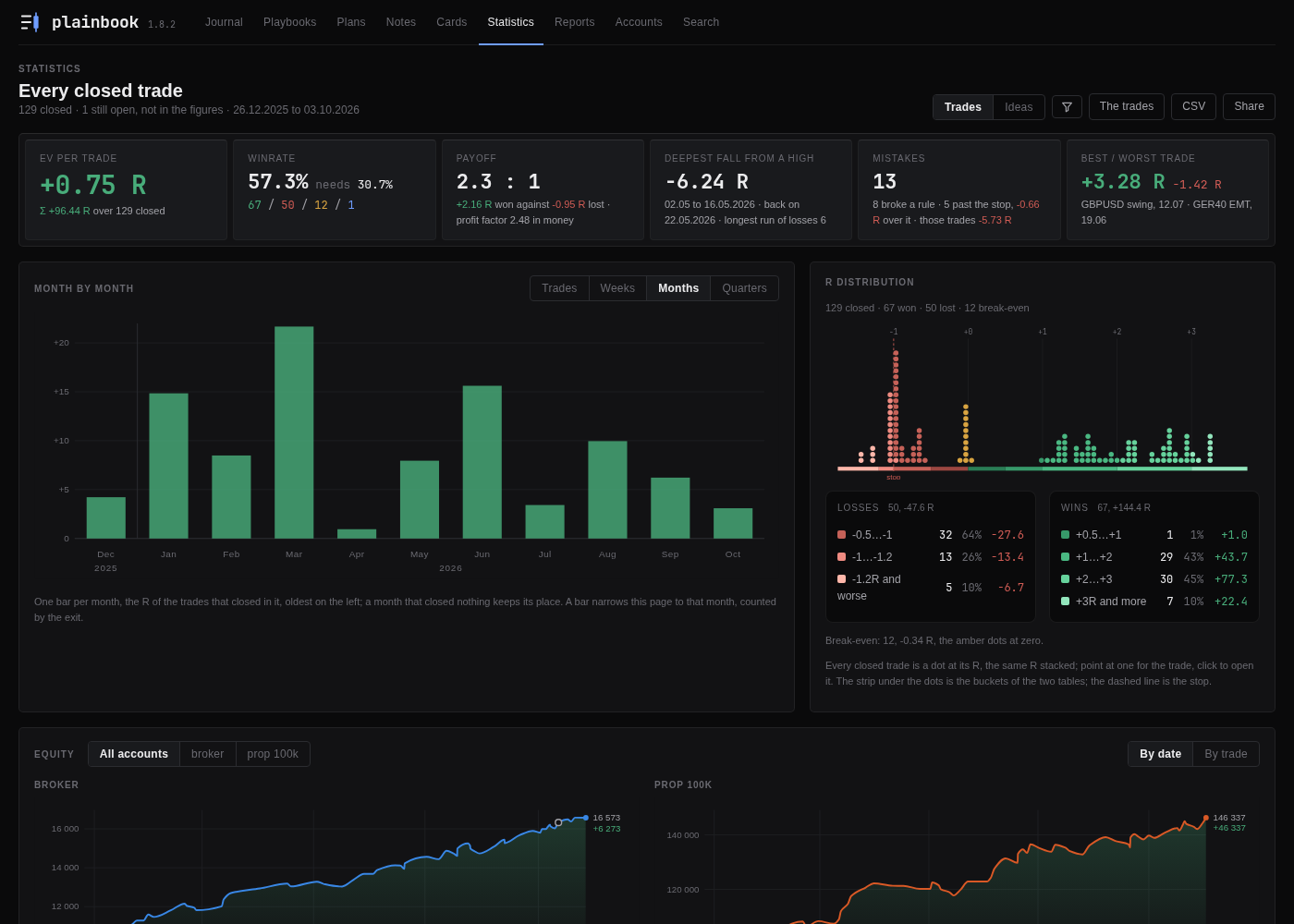 Share on the Statistics tab, beside CSV