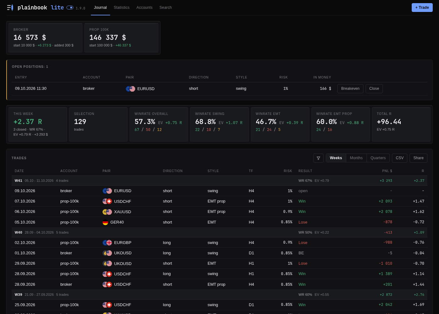 Plainbook Lite: the front page with the trades, the accounts and the figures, and the navigation cut to four tabs