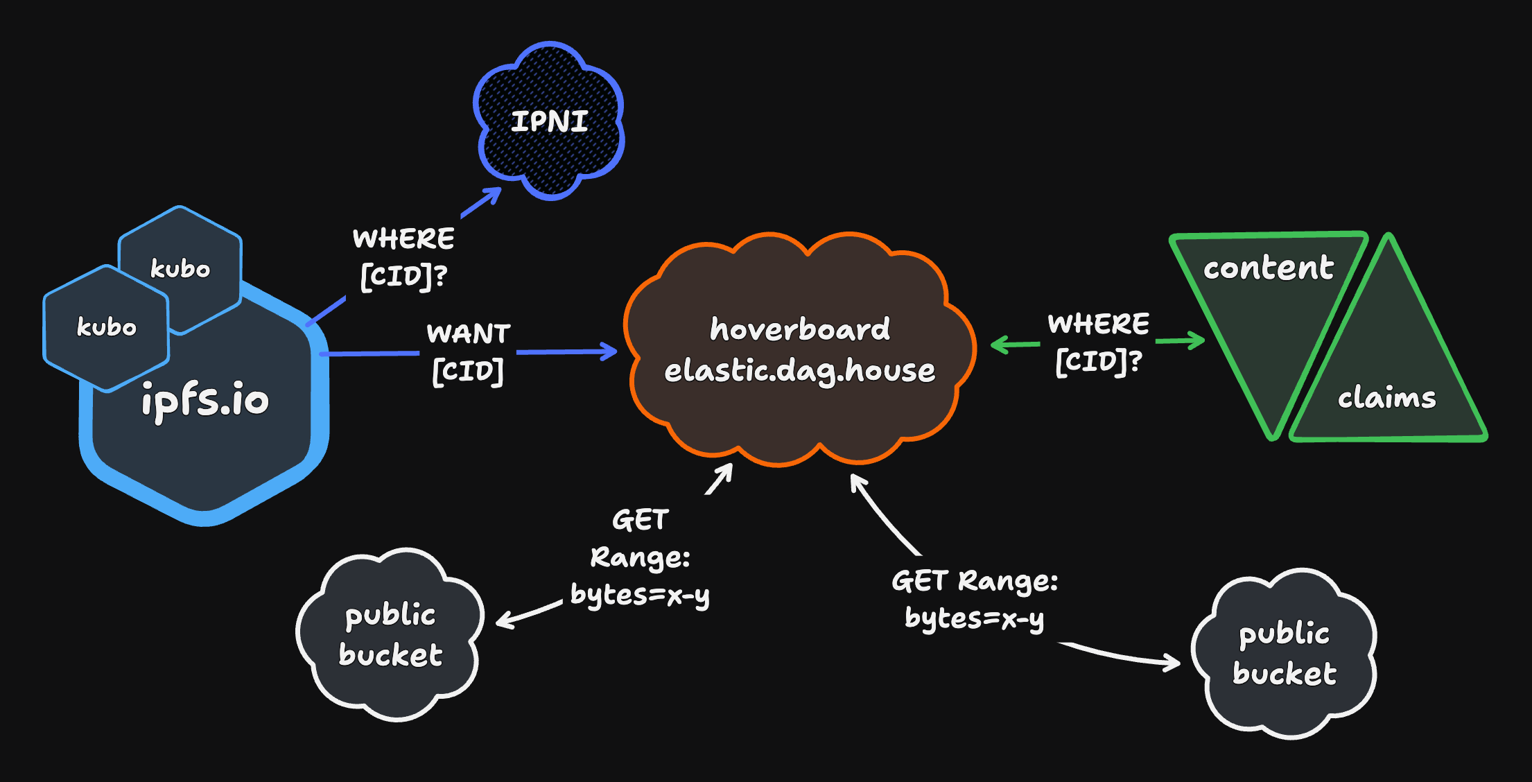 hoverboard overview diagram