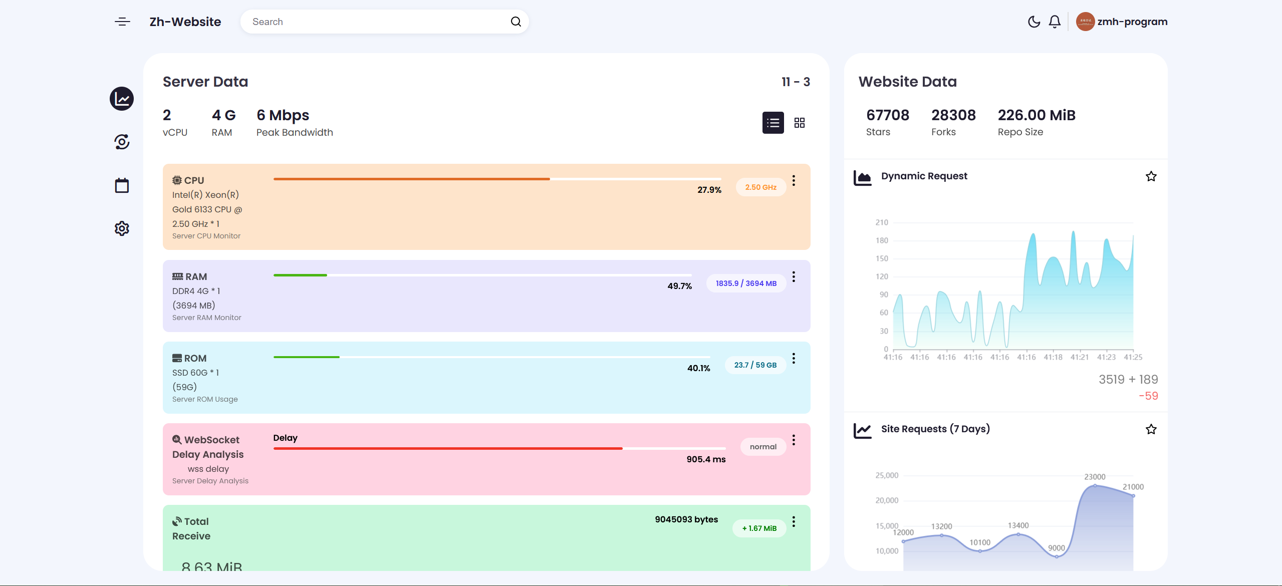 dashboard-listview