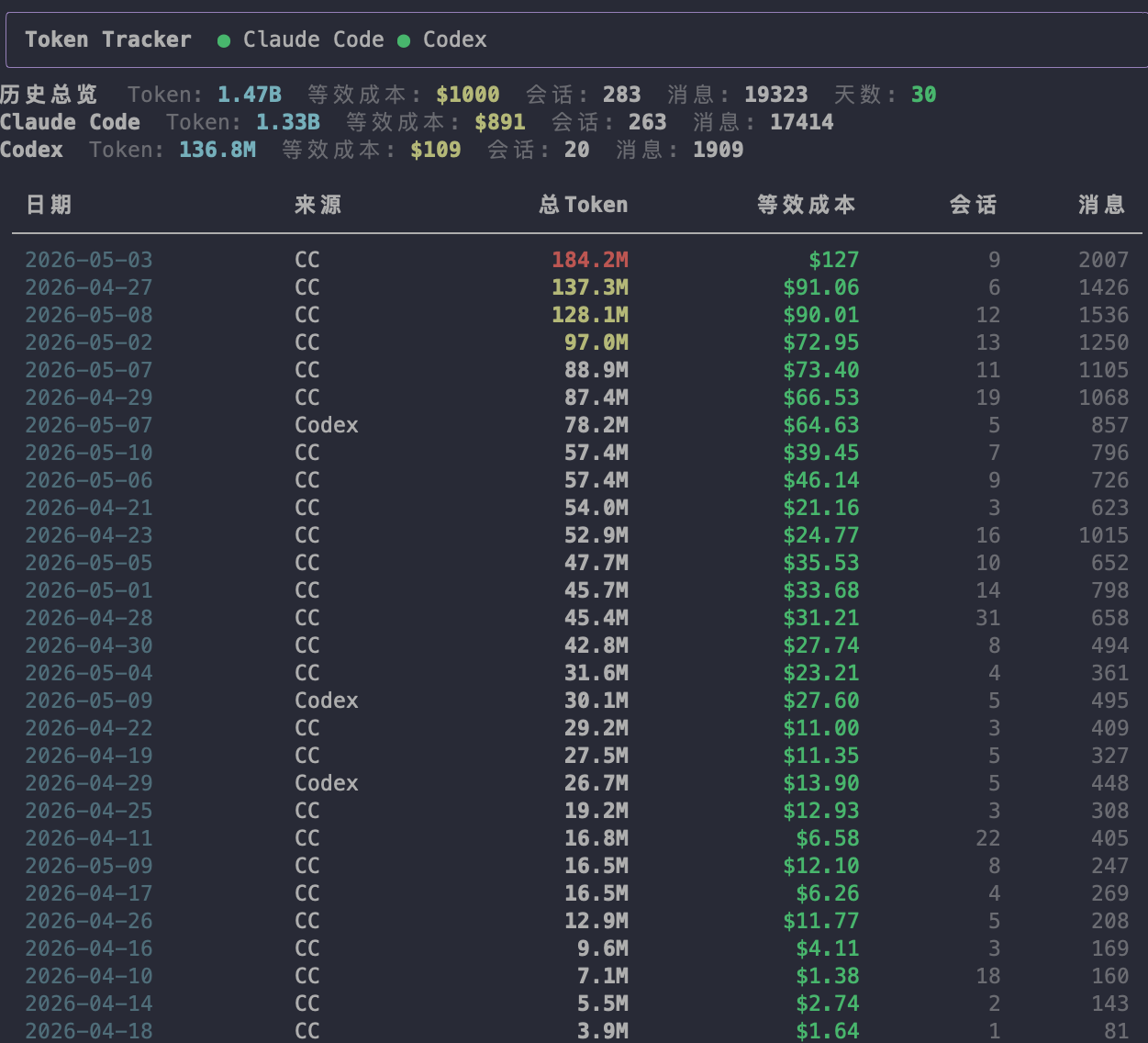 tt daily 报告界面