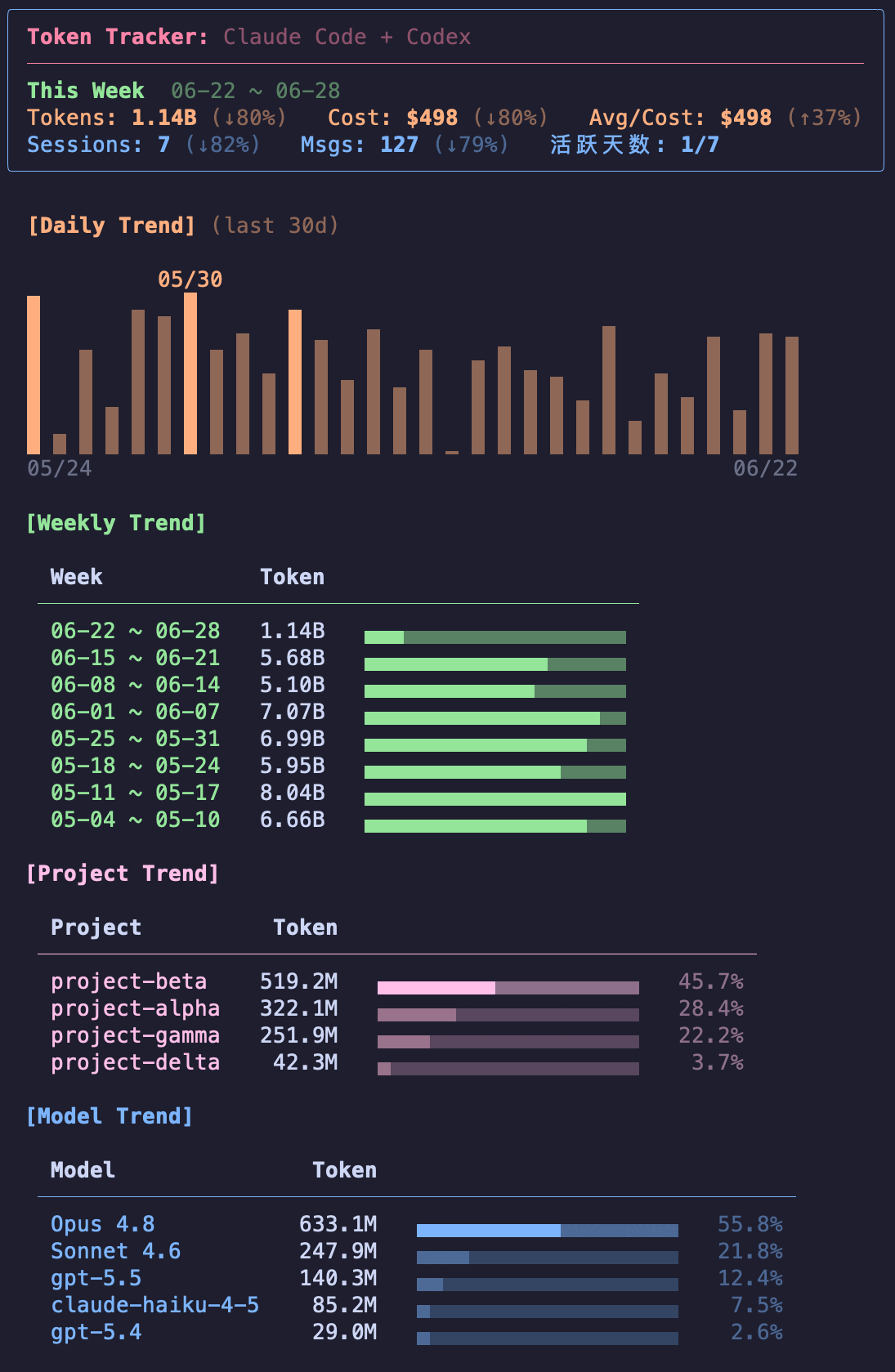 Weekly