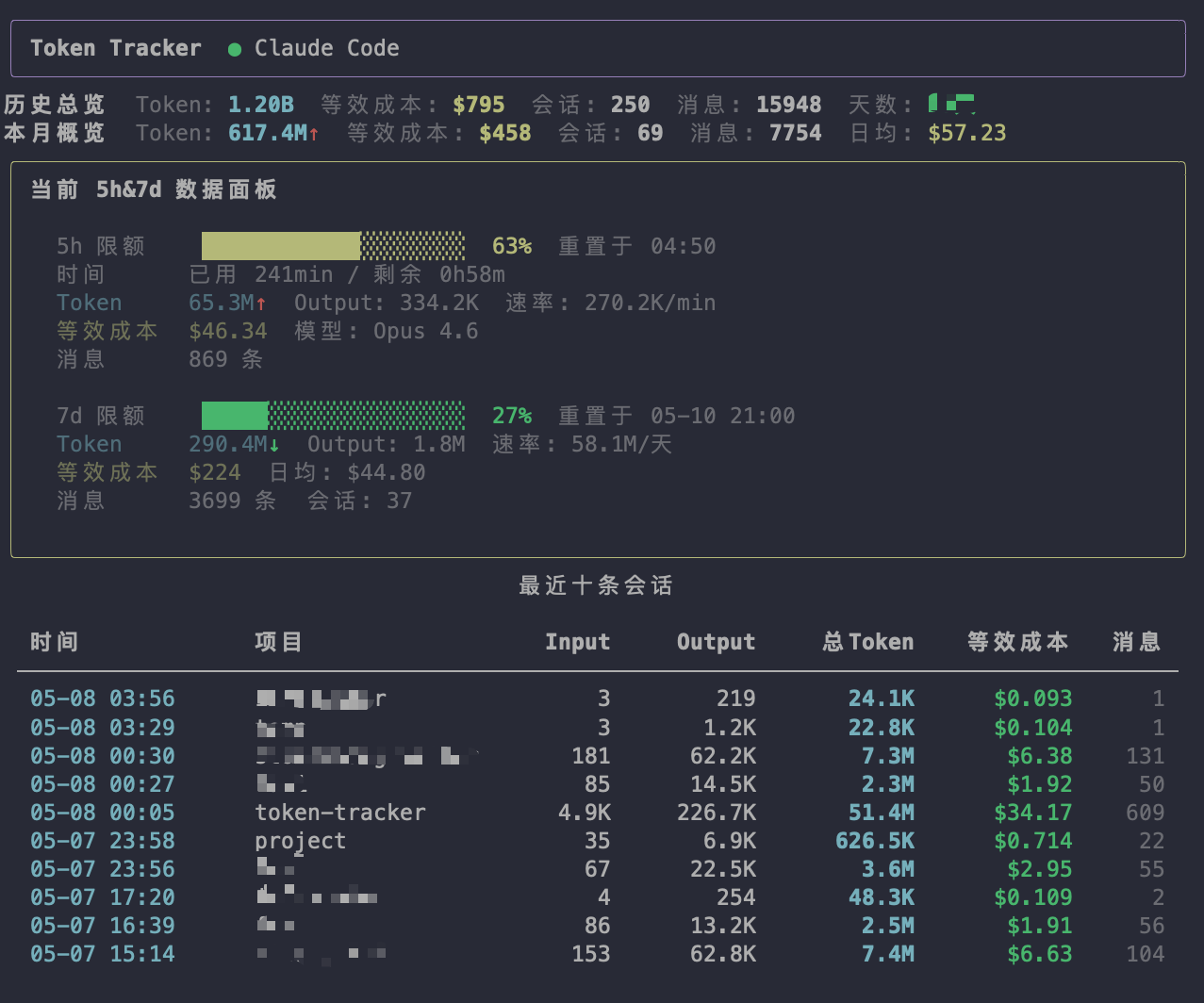 Token Tracker 交互式仪表盘