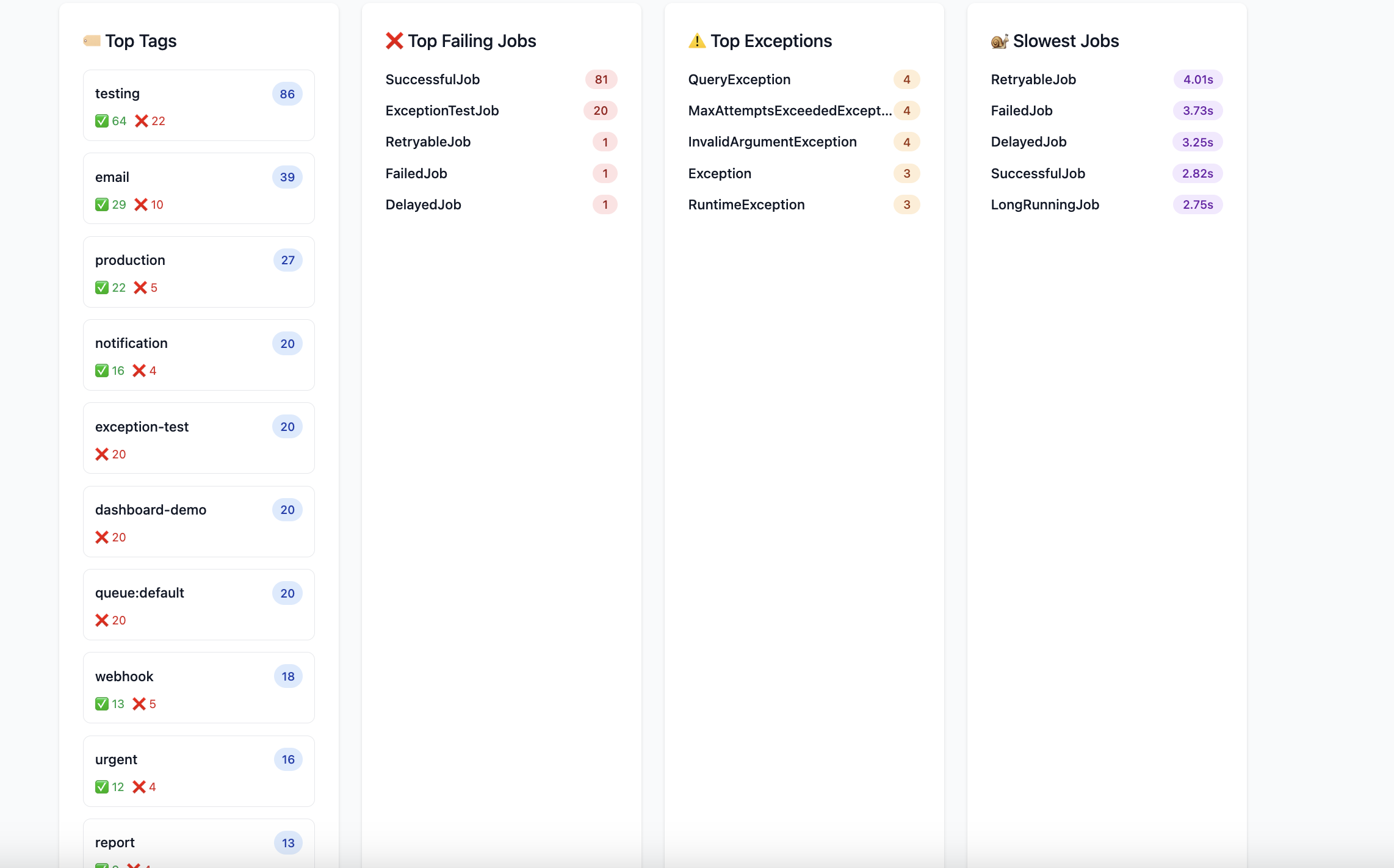 Jobs List