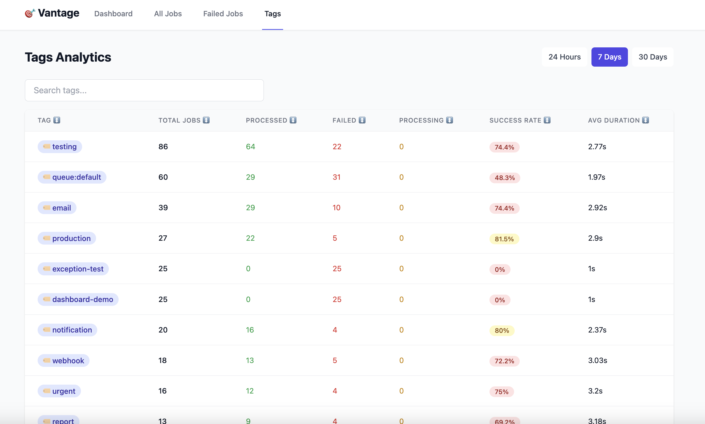 Tags Analytics