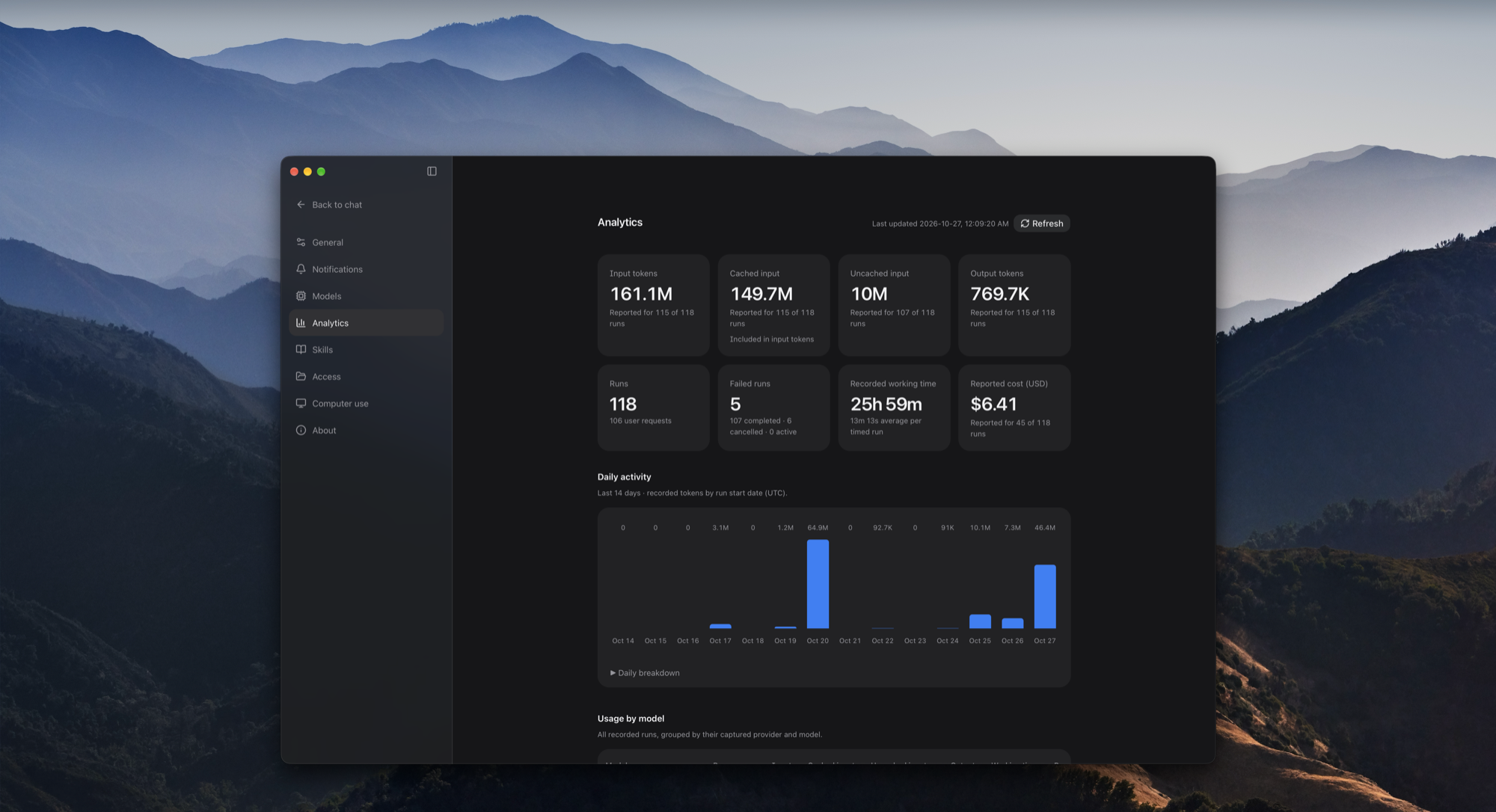 Settings, Analytics: token totals, runs, cost and usage over the last 14 days